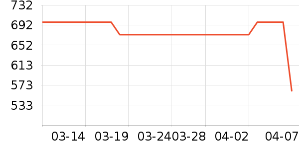 �����ˮ����ʷ�۸�