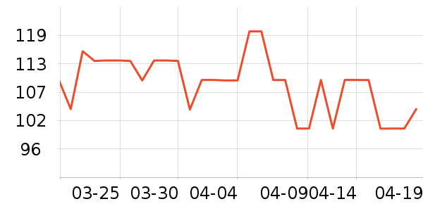 ����ţ��/��Ʒ��ʷ�۸�