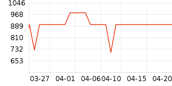 С������/������ʷ�۸�