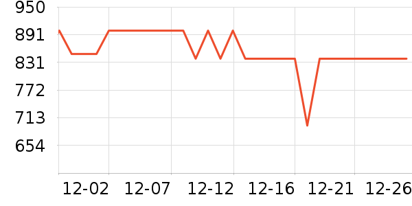 С������/������ʷ�۸�