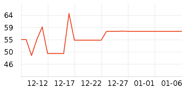 ������ˢ��ʷ�۸�