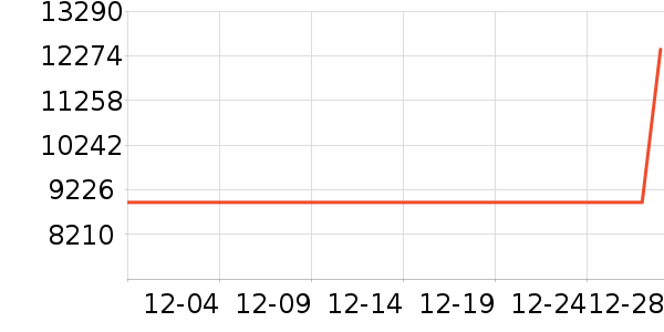 �ܴ󸣻ƽ���ʷ�۸�