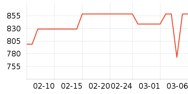 ����������/������ʷ�۸�