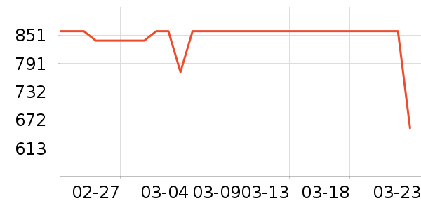 ����������/������ʷ�۸�