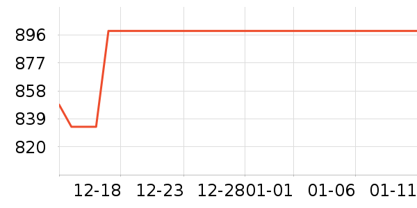 ��������Ӳ����ʷ�۸�