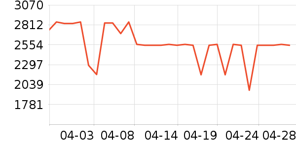 ������ˮ����ʷ�۸�