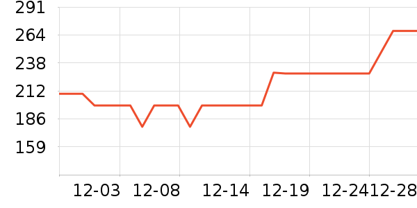 �����ʱ������/����/������ʷ�۸�