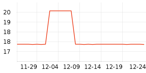 �����˹�˶������ʷ�۸�