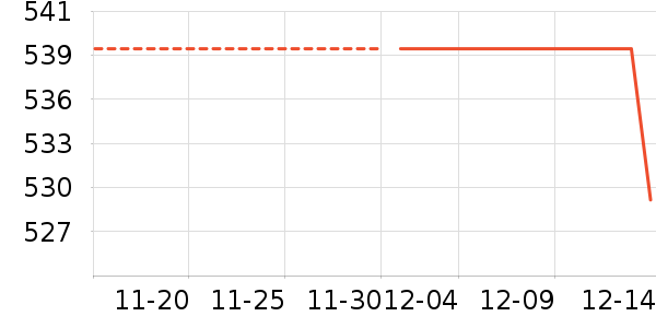 �˷���ʷ�۸�