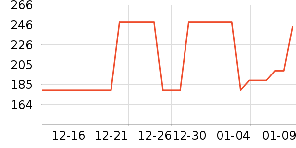 �ǵ��˶�Ь��ʷ�۸�