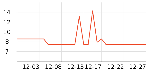 ��ʦ������������Ʒ��ʷ�۸�