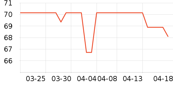 ����ʿ������ʷ�۸�