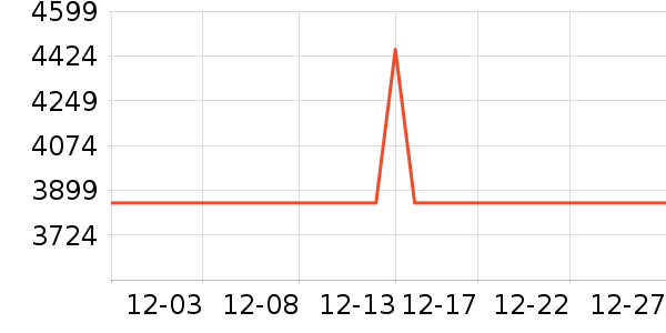 ƻ��ƽ�������ʷ�۸�