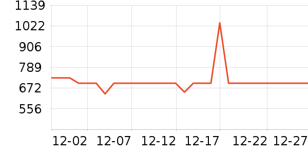 �Ὺ������ʷ�۸�