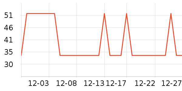 �Ź�������ʷ�۸�