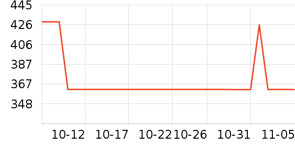 ���㼫���ֻ���ʷ�۸�