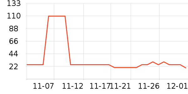 ����õ����ʷ�۸�