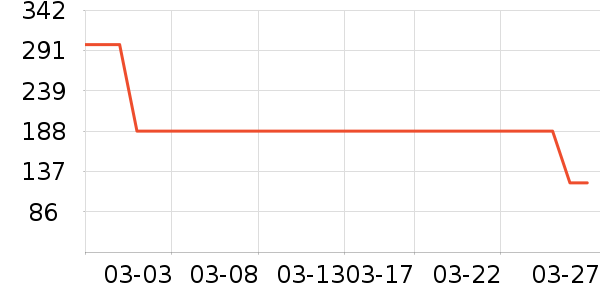 ���׹�ѧ�۾�/��Ƭ������ʷ�۸�