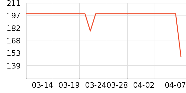 �ɿ����뵶��ʷ�۸�