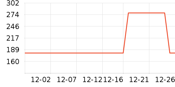 ���׹�ѧ�۾�/��Ƭ������ʷ�۸�