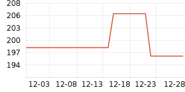 ����ģ����ʷ�۸�