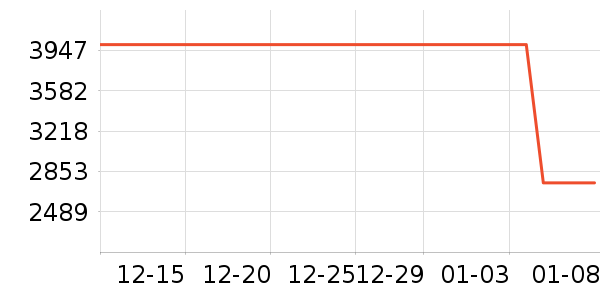 ƻ��ƽ�������ʷ�۸�