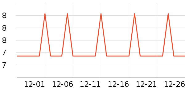 �Ź�������ʷ�۸�