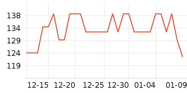 ������ά����/������/����п����ʷ�۸�