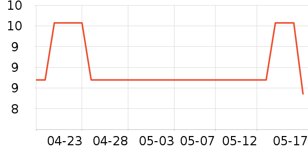 ����������װ��Ʒ��ʷ�۸�