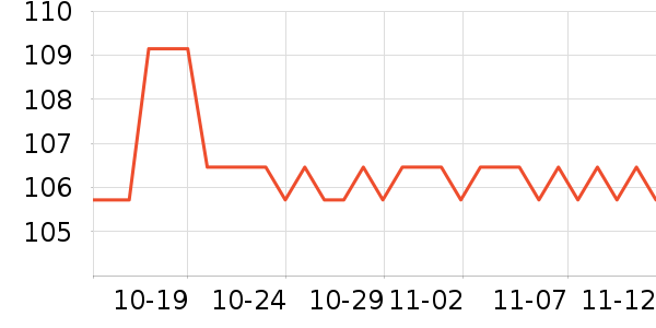 �¿�˹Ѫѹ����ʷ�۸�