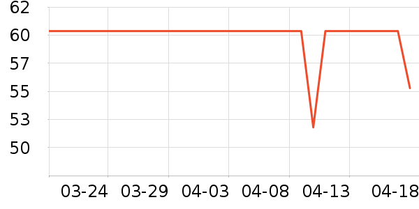 ����ţ��/��Ʒ��ʷ�۸�