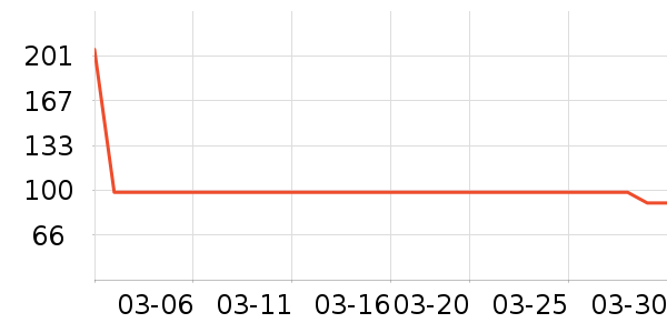 ��âһ��������ʷ�۸�