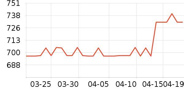 ��ţװ�ε���ʷ�۸�