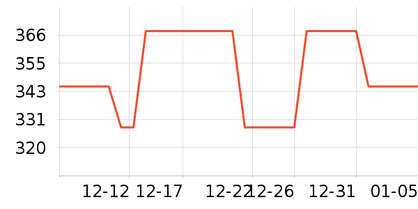 ������������ʷ�۸�