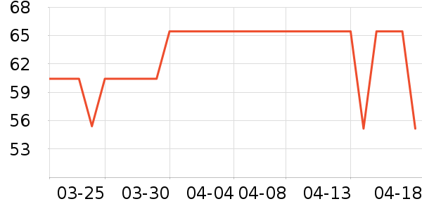 DHC����ʫжױ��ʷ�۸�