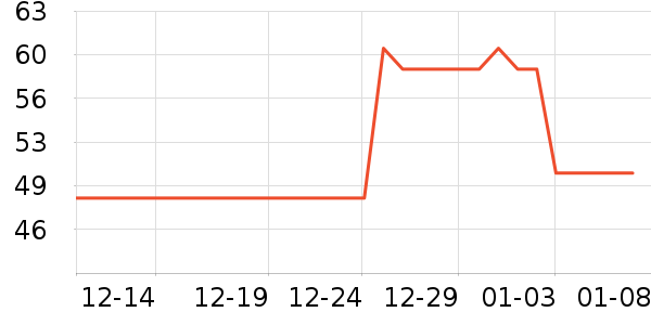 DHC����ʫжױ��ʷ�۸�