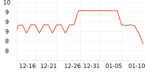 ׷��������������ʷ�۸�
