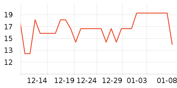 �����������/������ʷ�۸�