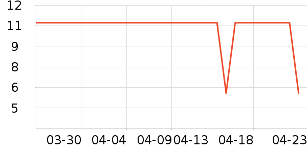 SCOORNEST��/���/�����ʷ�۸�