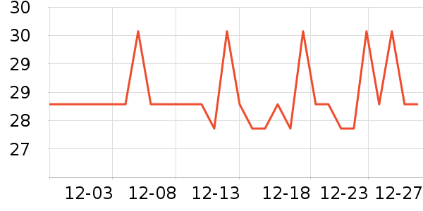 �����س�������������ʷ�۸�