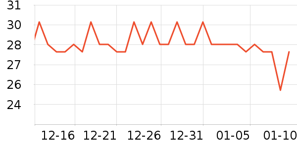 �����س�������������ʷ�۸�