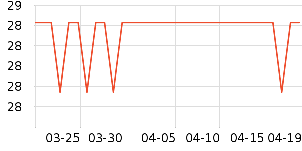 �����س�������������ʷ�۸�