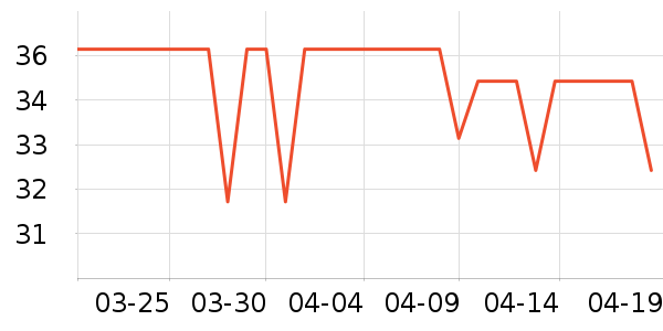 �߶ȿռ���������ʷ�۸�