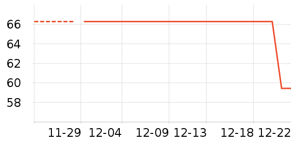 ����/������ʷ�۸�