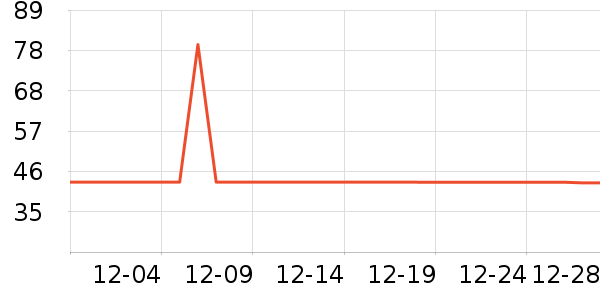 ܲ��������ͯë��/��֯����ʷ�۸�