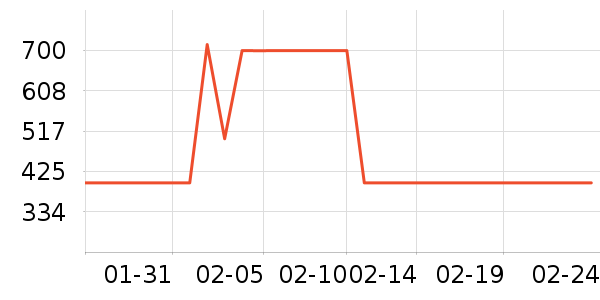 ����������ʷ�۸�