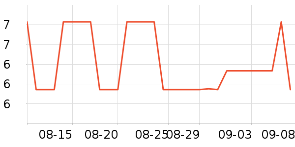 ˮ��������ʷ�۸�