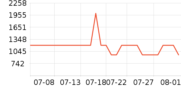 �������̻���ʷ�۸�