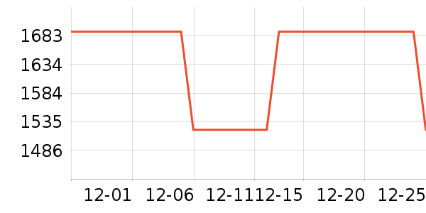 �Ͳ����п���ʷ�۸�