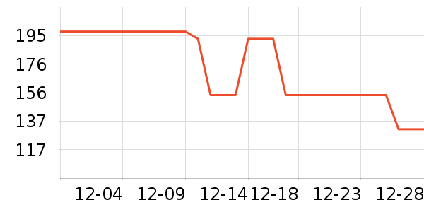 ��ά˹T����ʷ�۸�